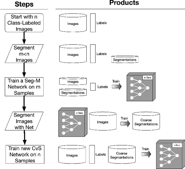 Figure 2 for CvS: Classification via Segmentation For Small Datasets