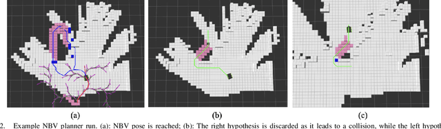 Figure 2 for Is it Worth to Reason about Uncertainty in Occupancy Grid Maps during Path Planning?