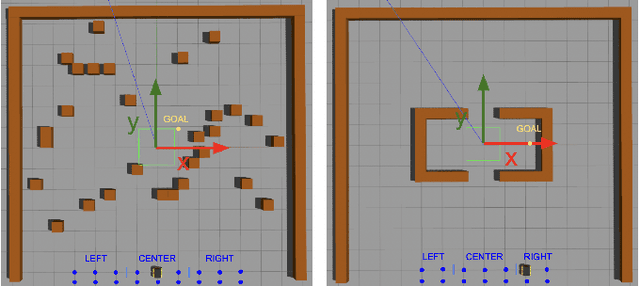 Figure 3 for Is it Worth to Reason about Uncertainty in Occupancy Grid Maps during Path Planning?