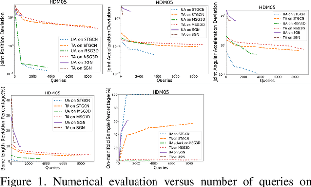 Figure 3 for BASAR:Black-box Attack on Skeletal Action Recognition