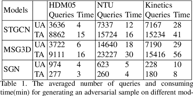Figure 2 for BASAR:Black-box Attack on Skeletal Action Recognition