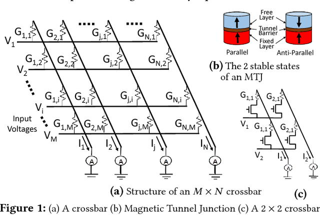 Figure 1 for In-situ Stochastic Training of MTJ Crossbar based Neural Networks