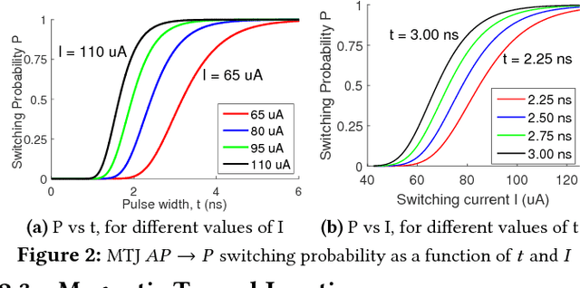 Figure 3 for In-situ Stochastic Training of MTJ Crossbar based Neural Networks