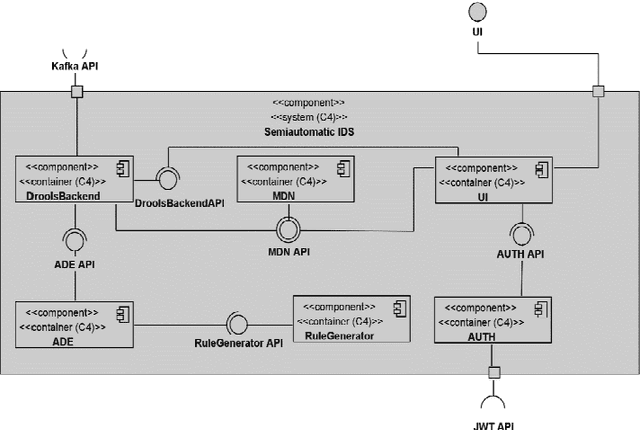 Figure 1 for A Hybrid Approach for an Interpretable and Explainable Intrusion Detection System