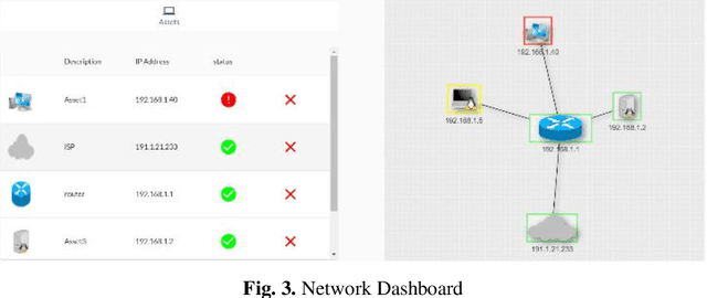 Figure 4 for A Hybrid Approach for an Interpretable and Explainable Intrusion Detection System
