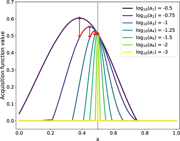 Figure 1 for Sparse Bayesian Optimization