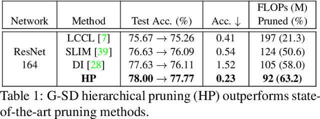 Figure 2 for Class-Discriminative CNN Compression