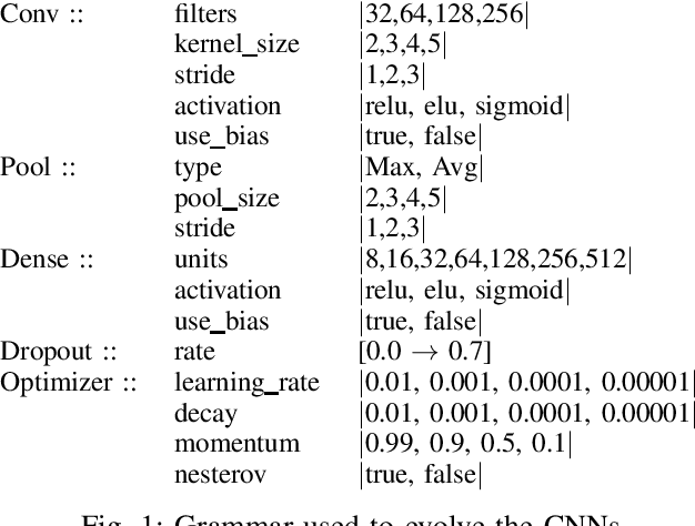 Figure 1 for A Study of Fitness Landscapes for Neuroevolution