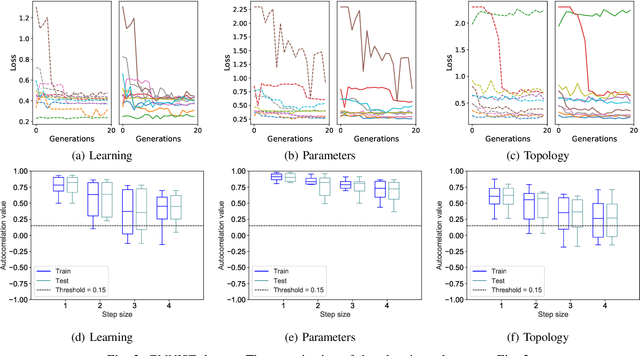 Figure 3 for A Study of Fitness Landscapes for Neuroevolution