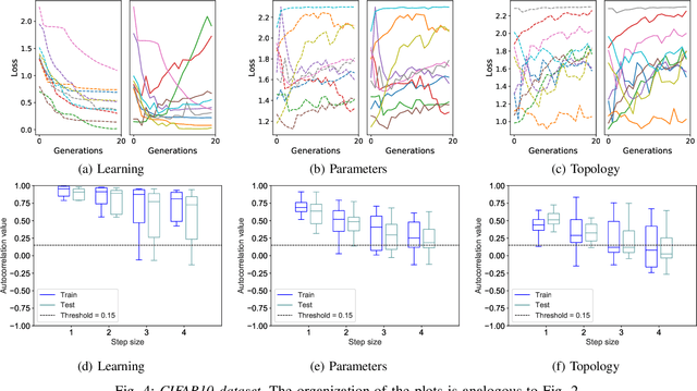 Figure 4 for A Study of Fitness Landscapes for Neuroevolution