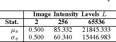 Figure 2 for A New Randomness Evaluation Method with Applications to Image Shuffling and Encryption