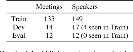 Figure 2 for Speaker diarisation using 2D self-attentive combination of embeddings