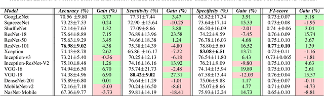 Figure 4 for Resetting the baseline: CT-based COVID-19 diagnosis with Deep Transfer Learning is not as accurate as widely thought