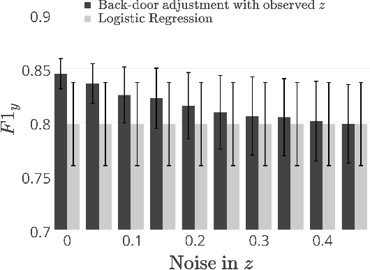 Figure 1 for Controlling for Unobserved Confounds in Classification Using Correlational Constraints