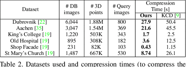 Figure 3 for Hybrid scene Compression for Visual Localization