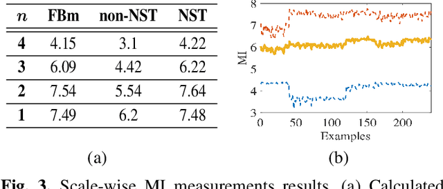Figure 3 for On the Self-Similarity of Natural Stochastic Textures