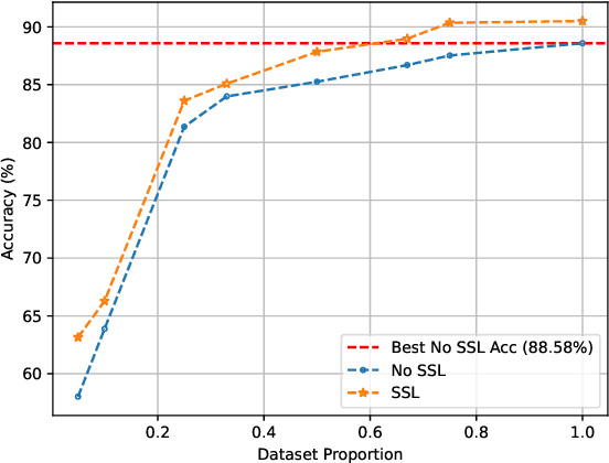 Figure 3 for Self-Supervised Contrastive Representation Learning for 3D Mesh Segmentation