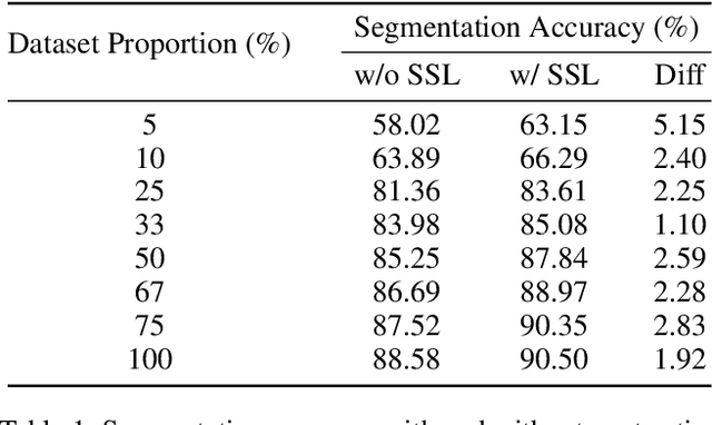 Figure 2 for Self-Supervised Contrastive Representation Learning for 3D Mesh Segmentation