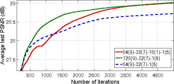 Figure 4 for Boosting Optical Character Recognition: A Super-Resolution Approach
