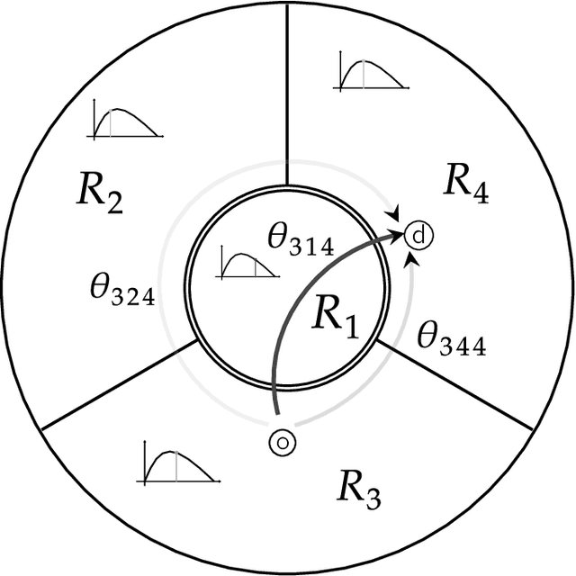 Figure 2 for Dynamic optimal congestion pricing in multi-region urban networks by application of a Multi-Layer-Neural network