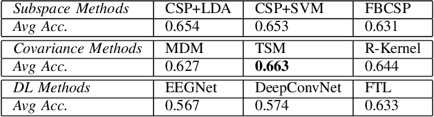 Figure 3 for Federated Transfer Learning for EEG Signal Classification