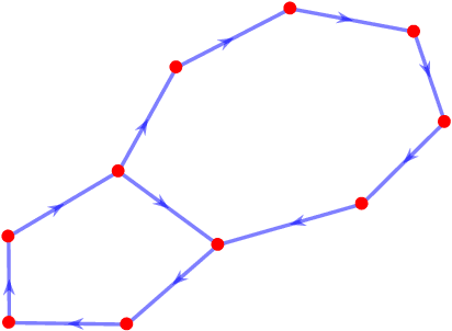 Figure 1 for Bayesian Inference of Stochastic Dynamical Networks