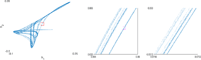 Figure 1 for A recurrent neural network without chaos