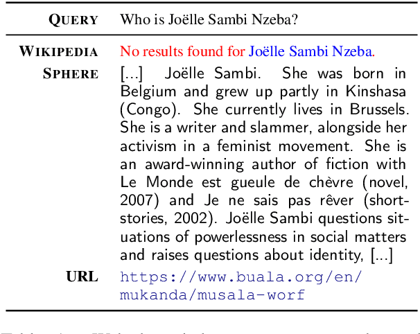 Figure 1 for The Web Is Your Oyster -- Knowledge-Intensive NLP against a Very Large Web Corpus