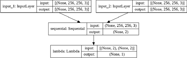 Figure 1 for Self-Supervised Approach to Addressing Zero-Shot Learning Problem