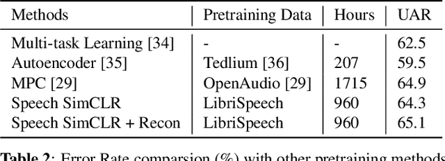 Figure 2 for Speech SIMCLR: Combining Contrastive and Reconstruction Objective for Self-supervised Speech Representation Learning
