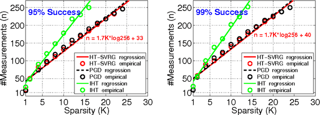 Figure 3 for A Tight Bound of Hard Thresholding