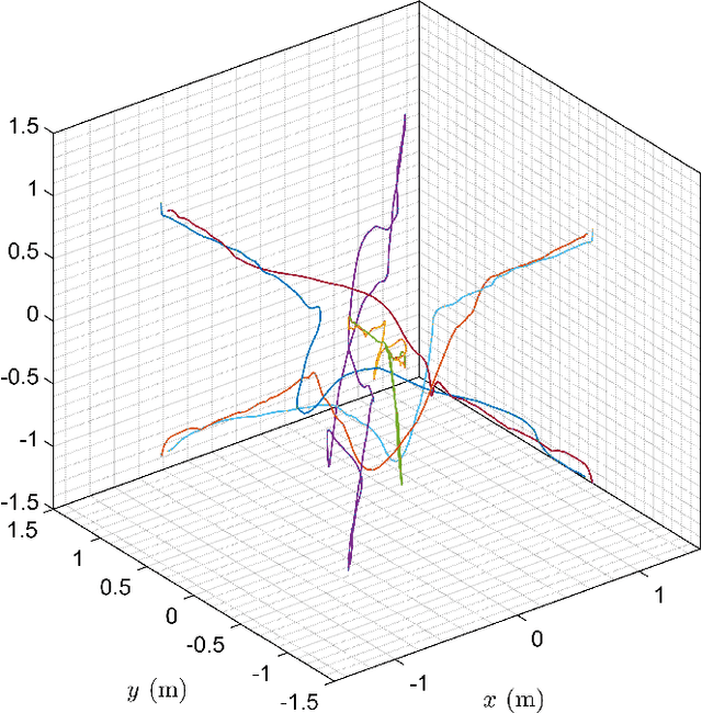 Figure 1 for Data-Driven Predictive Control for Multi-Agent Decision Making With Chance Constraints