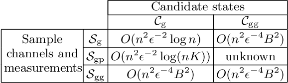 Figure 2 for A learning theory for quantum photonic processors and beyond
