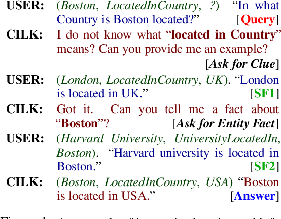 Figure 1 for Lifelong and Interactive Learning of Factual Knowledge in Dialogues
