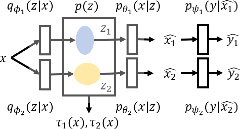 Figure 3 for Lifelong Learning using Eigentasks: Task Separation, Skill Acquisition, and Selective Transfer