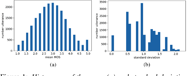 Figure 1 for MOSNet: Deep Learning based Objective Assessment for Voice Conversion