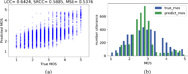 Figure 3 for MOSNet: Deep Learning based Objective Assessment for Voice Conversion