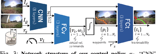 Figure 3 for ExAug: Robot-Conditioned Navigation Policies via Geometric Experience Augmentation
