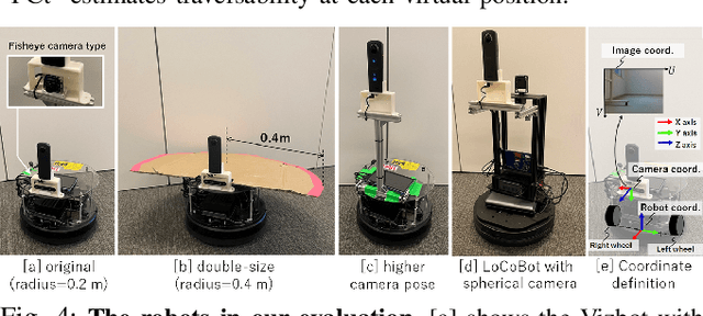 Figure 4 for ExAug: Robot-Conditioned Navigation Policies via Geometric Experience Augmentation