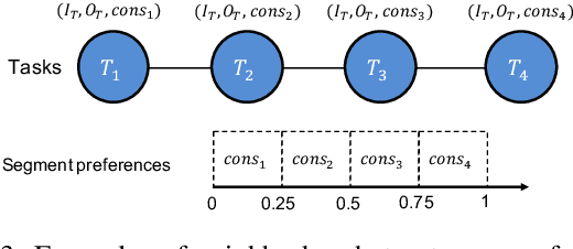 Figure 3 for Evolutionary Multitasking for Semantic Web Service Composition