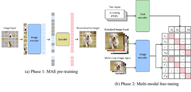Figure 1 for Large-scale Bilingual Language-Image Contrastive Learning