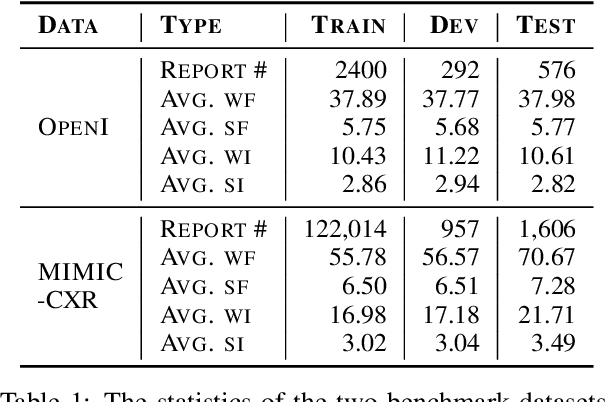 Figure 2 for Graph Enhanced Contrastive Learning for Radiology Findings Summarization
