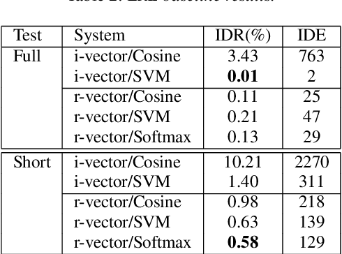 Figure 4 for Collaborative Learning for Language and Speaker Recognition