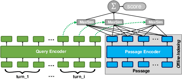 Figure 1 for Zero-shot Query Contextualization for Conversational Search