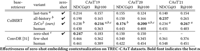 Figure 2 for Zero-shot Query Contextualization for Conversational Search