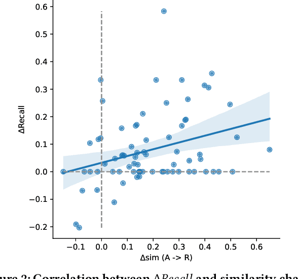 Figure 4 for Zero-shot Query Contextualization for Conversational Search