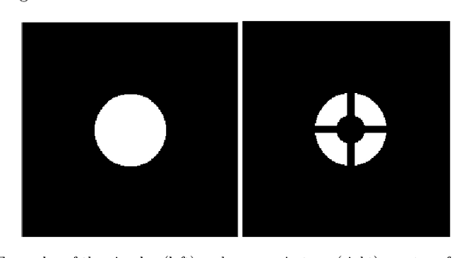 Figure 1 for Automated Aerial Animal Detection When Spatial Resolution Conditions Are Varied