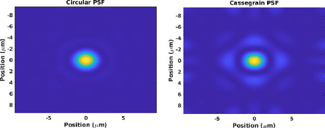 Figure 3 for Automated Aerial Animal Detection When Spatial Resolution Conditions Are Varied