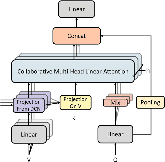 Figure 3 for Rethinking Attention Mechanism in Time Series Classification