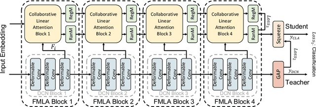 Figure 1 for Rethinking Attention Mechanism in Time Series Classification